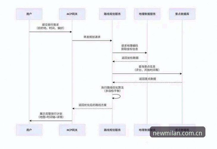MILAN米兰注册 米兰体育注册实用指南:从下载到数据分析的完整操作流程